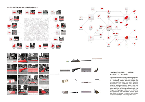 'THE URBAN PHENOMENA: PUBLIC FRONTIER FOR SKATEBOARDING AND [SUB]CULTURE by Jamie Reed